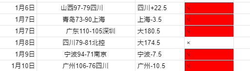 孙颖莎表现,抢眼,何卓佳失误,333体育网址,333体育平台,333体育官网app,333体育官网登录