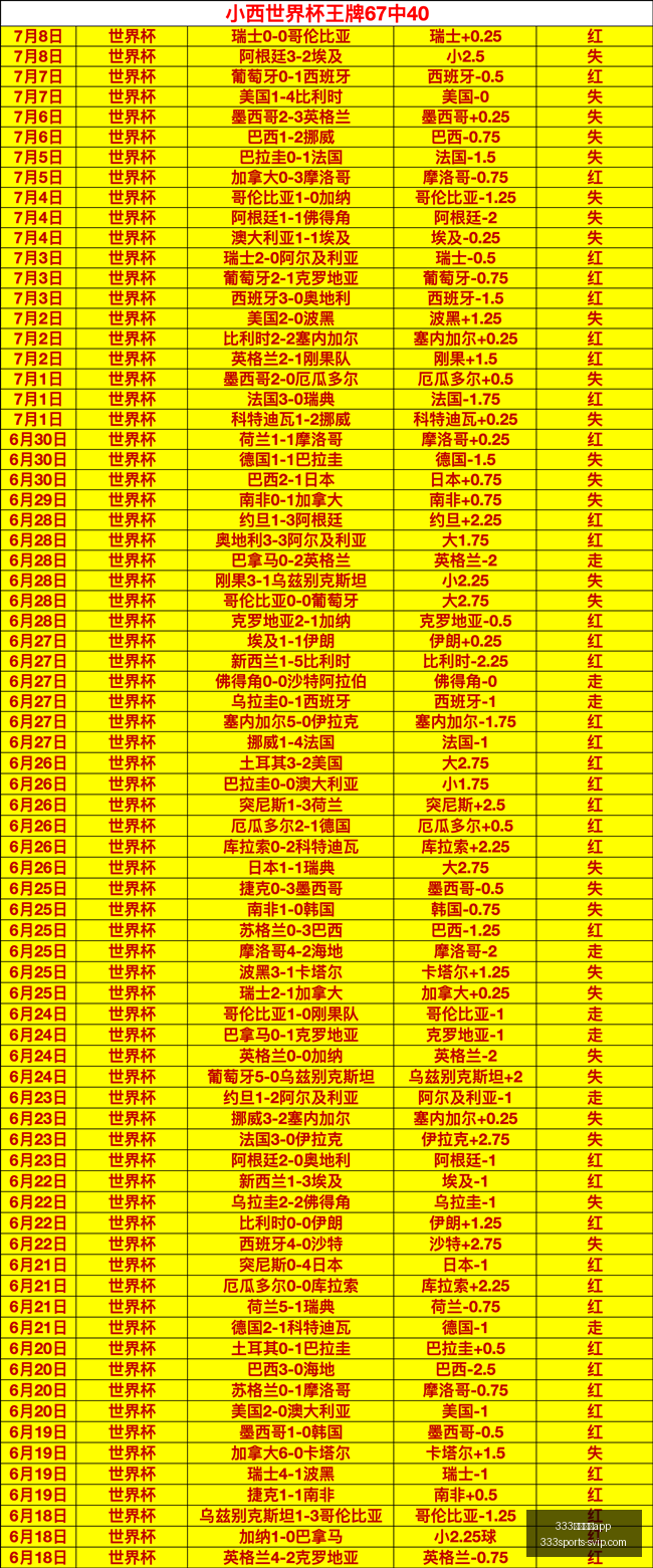 体育官网,333体育官网app,333体育官网官网,333体育官网官网,333体育App,333体育直播,333体育入口,333体育平台